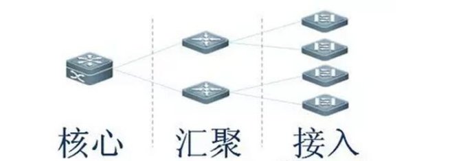 交換機之網(wǎng)絡交換機的分類？